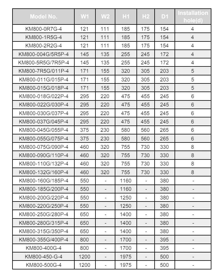 CKMINE China Factory Wholesale 2.2kW Low 50 to 60 hz Variable Frequency Drive vfd Motor Converter Inverter supplier