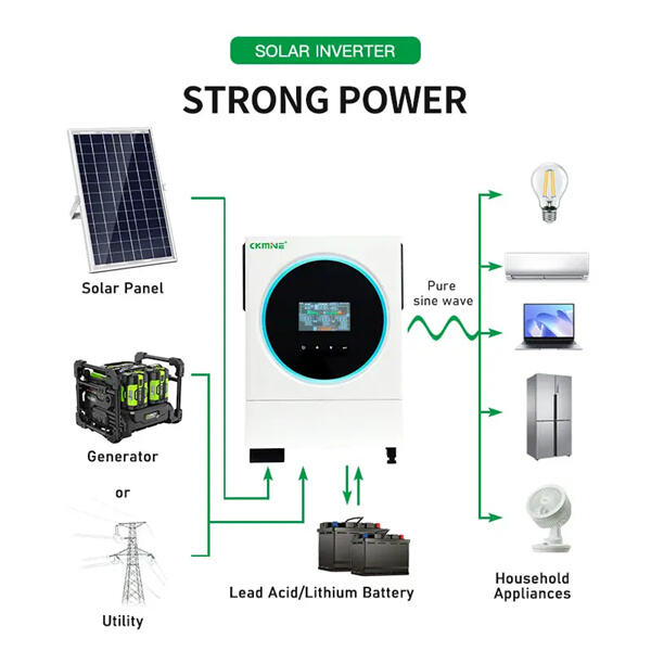 Hibrit invertörün elektrik faturanızda para kazandırması nasıl olur?