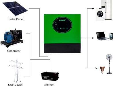 Quomodo Invenias Optimos Fabricatores Inversorum Solarium: Factorum Clavem Ad Considerandum