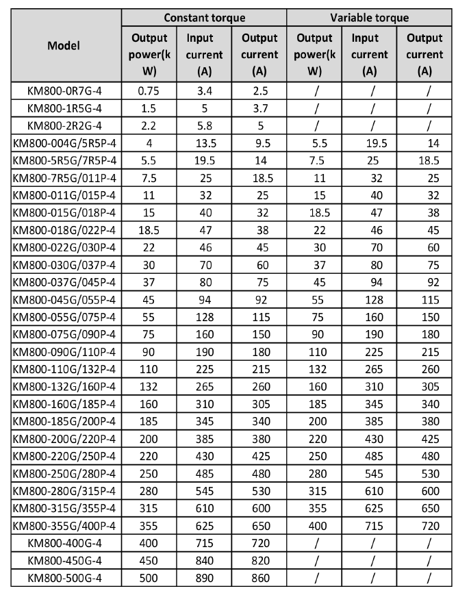 General Purpose VFD KM800 SERIES details