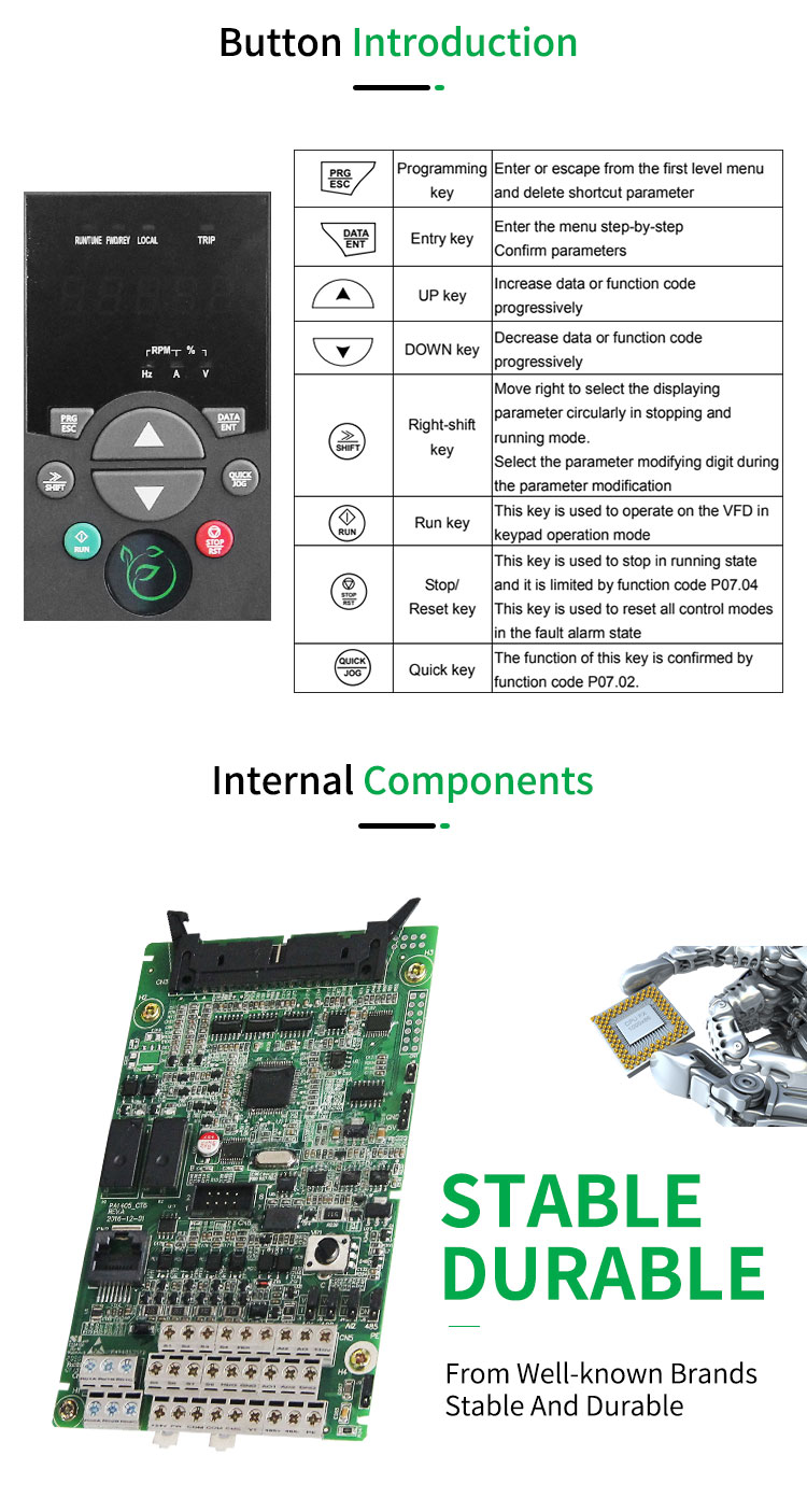 CKMINE 5.5kW 7.5kW 11kW 15kW 15HP 3Phase 380V Frequency Converter Speed Control Variable Frequency Inverter for Industrial Motor details