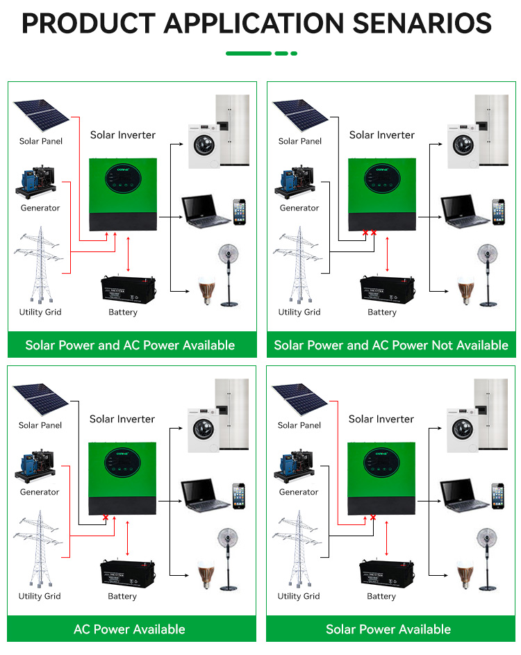 CKMINE 6.6kva 6kva 5kva MPPT Solar Inverter 6kw Single Phase 220V 48V Solare Off Grid Hybrid UPS Control All in One System manufacture