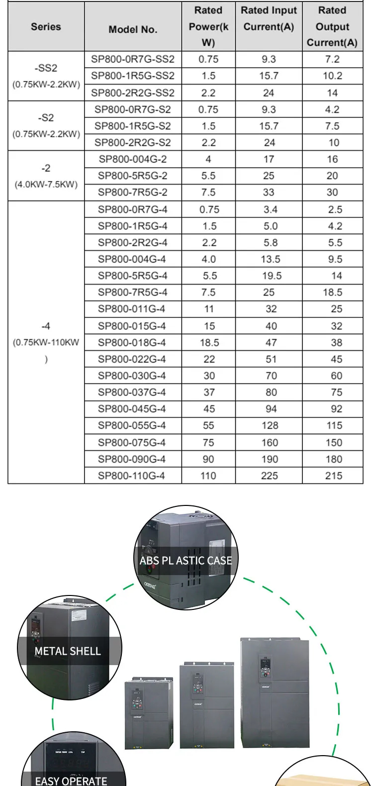 CKMINE 150HP Solar Water Pump Inverter System DC AC 110kW 3 Phase to 3Phase 380V Variable Frequency Drive MPPT VFD for Motor details