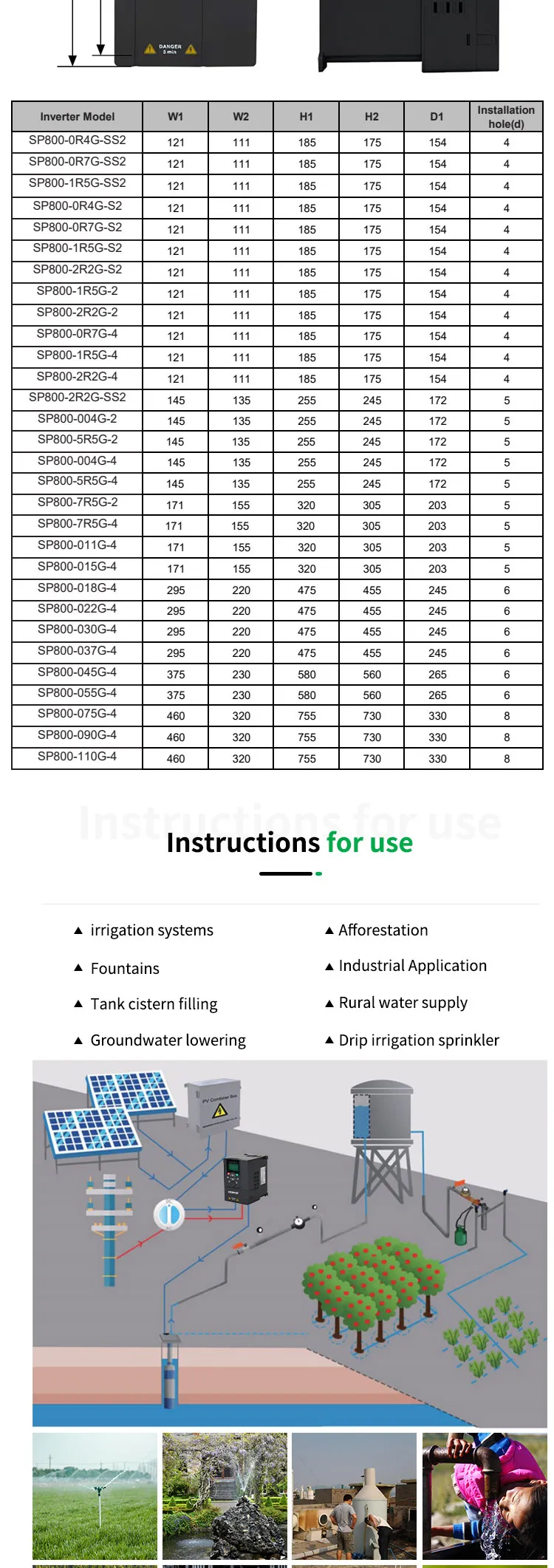CKMINE 150HP Solar Water Pump Inverter System DC AC 110kW 3 Phase to 3Phase 380V Variable Frequency Drive MPPT VFD for Motor supplier
