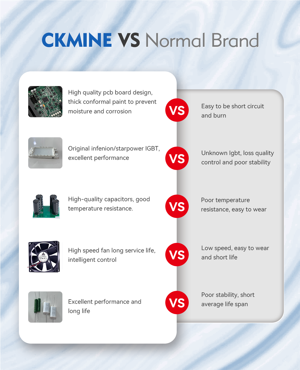 CKMINE Elevator Parts Motor Drive KM500L 11kW 15HP AC 380V 3Phase to 3 Phase Variable Frequency Inverter for Lift Control details
