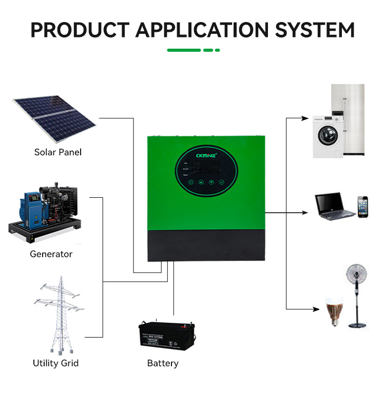 CKMINE 6.6kva 6kva 5kva MPPT Solar Inverter 6kw Single Phase 220V 48V Solare Off Grid Hybrid UPS Control All in One System factory