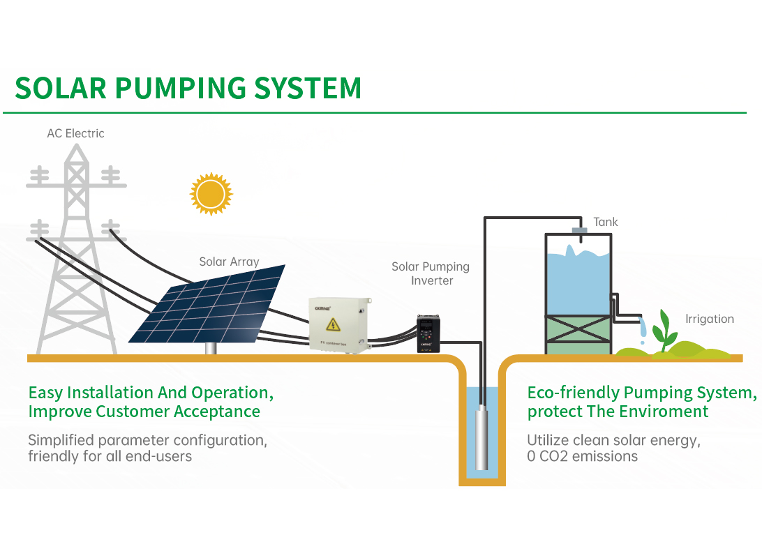 CKMINE vfd inverter 1.5kw 2hp 380v 3 phase solar water pump variable frequency speed drive 400hz converter for Irrigation System